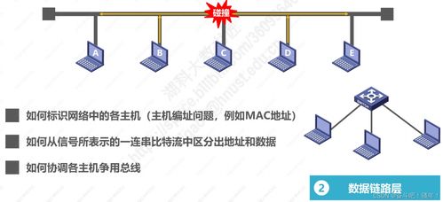 計(jì)算機(jī)網(wǎng)絡(luò)體系結(jié)構(gòu) 從理論到工程實(shí)踐
